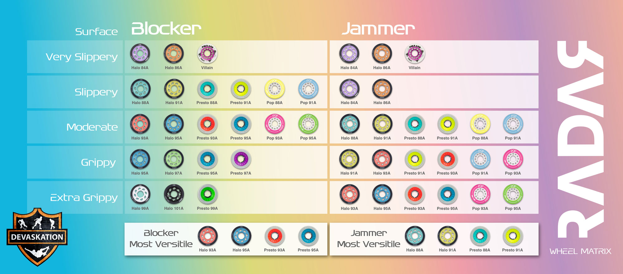 Best Wheels For Roller Derby 2021